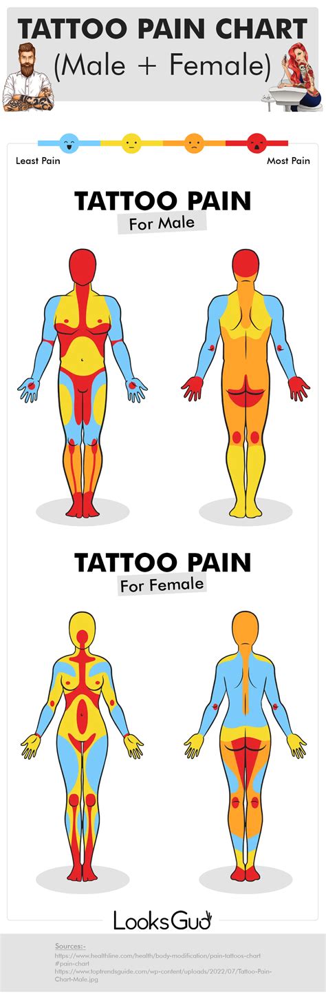 do inner ankle tattoos hurt|Tattoo Pain Chart: Pain Level of Tattoo by Body Part